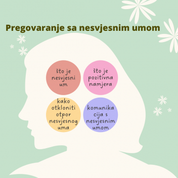 Pregovaranje s nesvjesnim umom