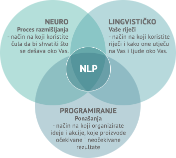 NLP